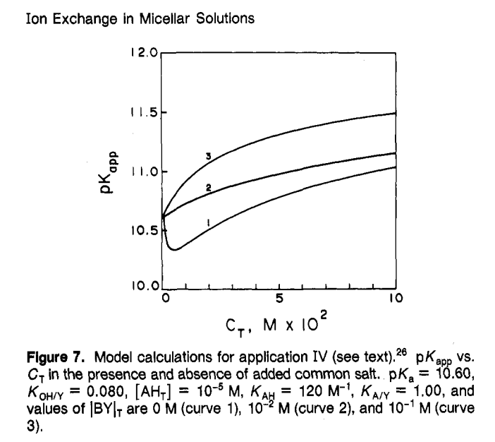 Ion exchange in micellar solutions. 1. Conceptual framework for ion exchange in micellar solutions