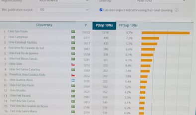 Universidades brasileiras de classe mundial