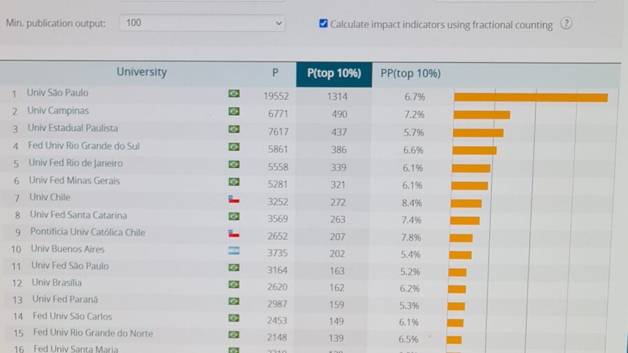 Universidades brasileiras de classe mundial